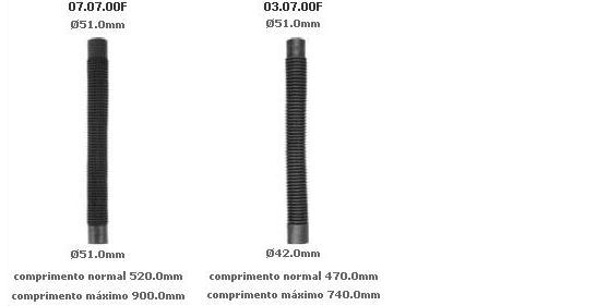 Ejes Jumil - Ventas en Bolivia: SaoSan Plastic